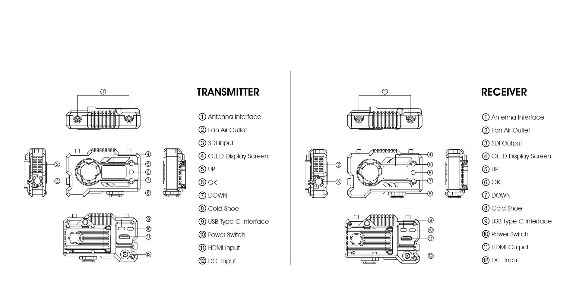 Hollyland Mars 400S PRO SDI / HDMI Wireless Video Transmission System Camera2u Malaysia Top