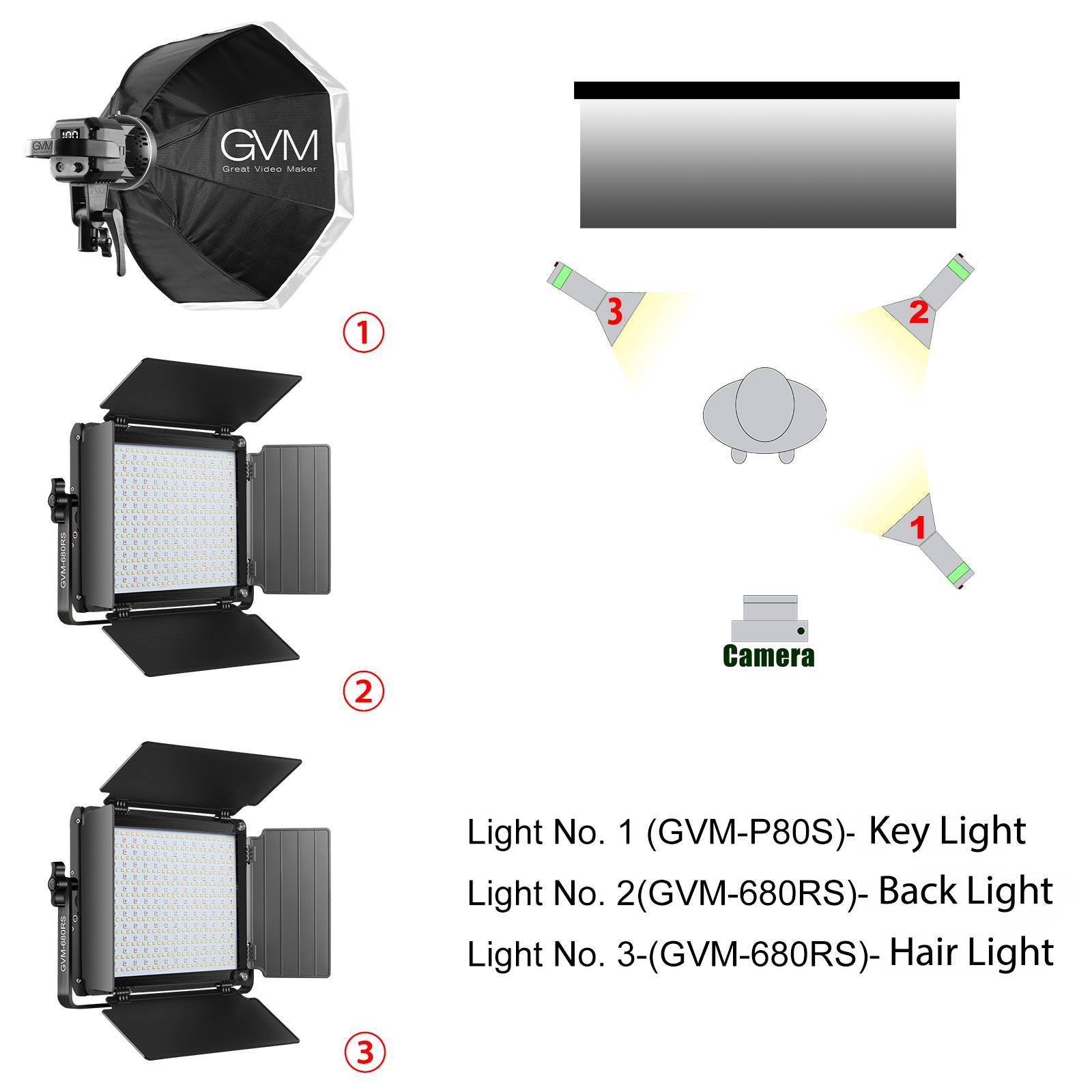 GVM 680RS RGB Led 2 Light Panel Kit and LSP80S II Led Day Light With