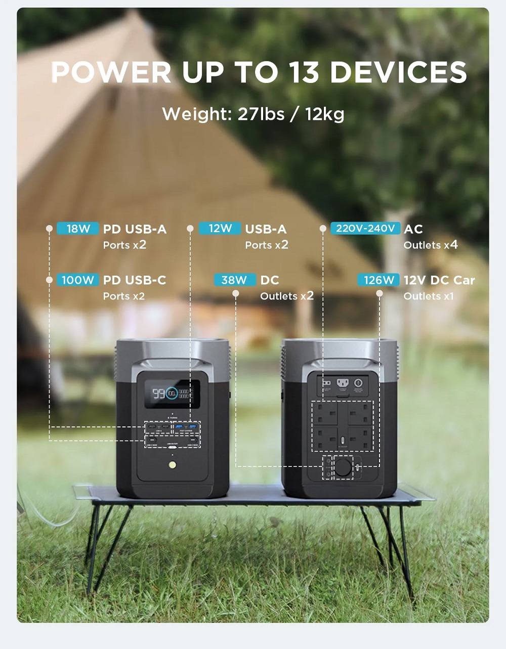 Ecoflow delta 2 portable power station camera2u malaysia top camera
