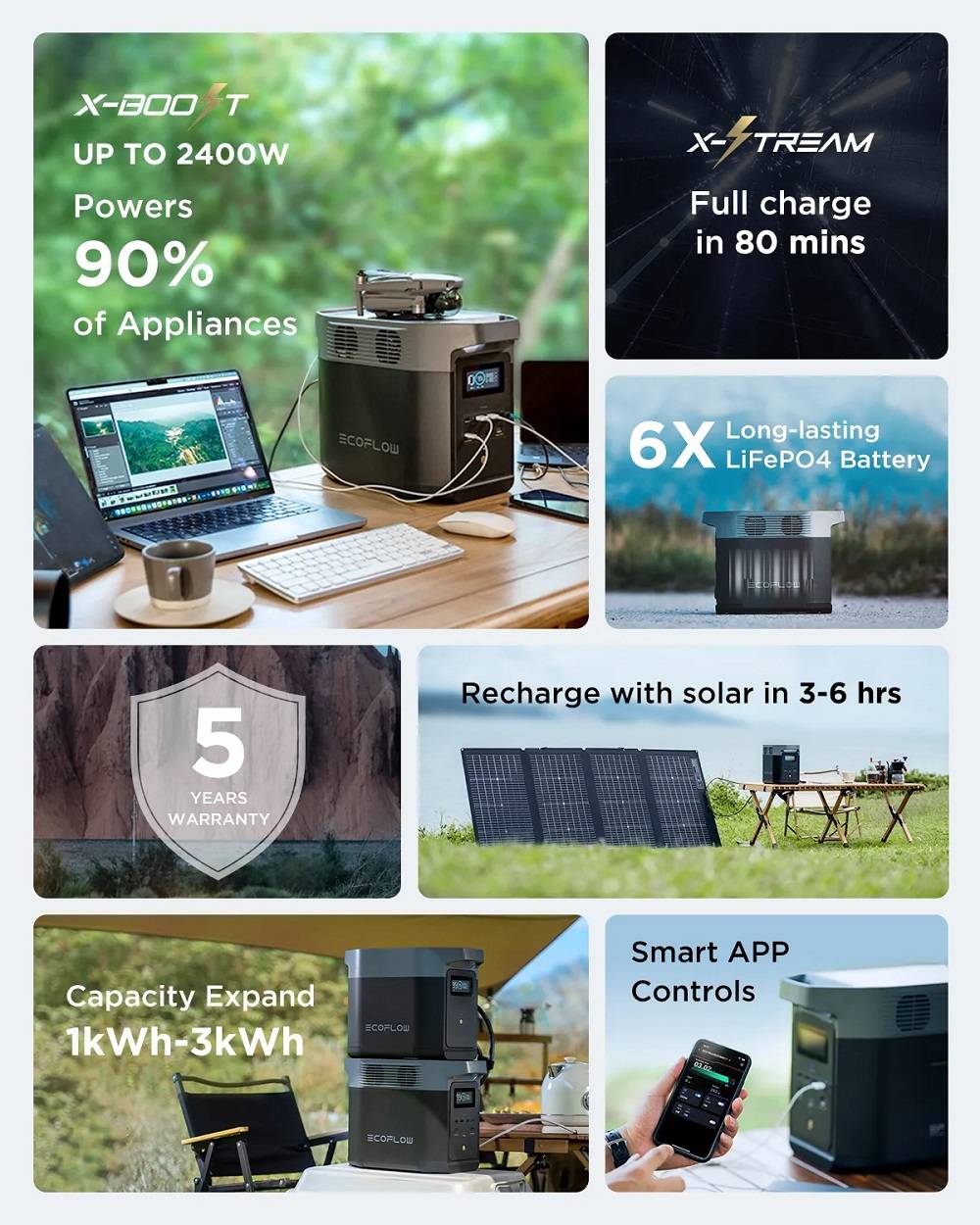 Ecoflow delta 2 portable power station camera2u malaysia top camera