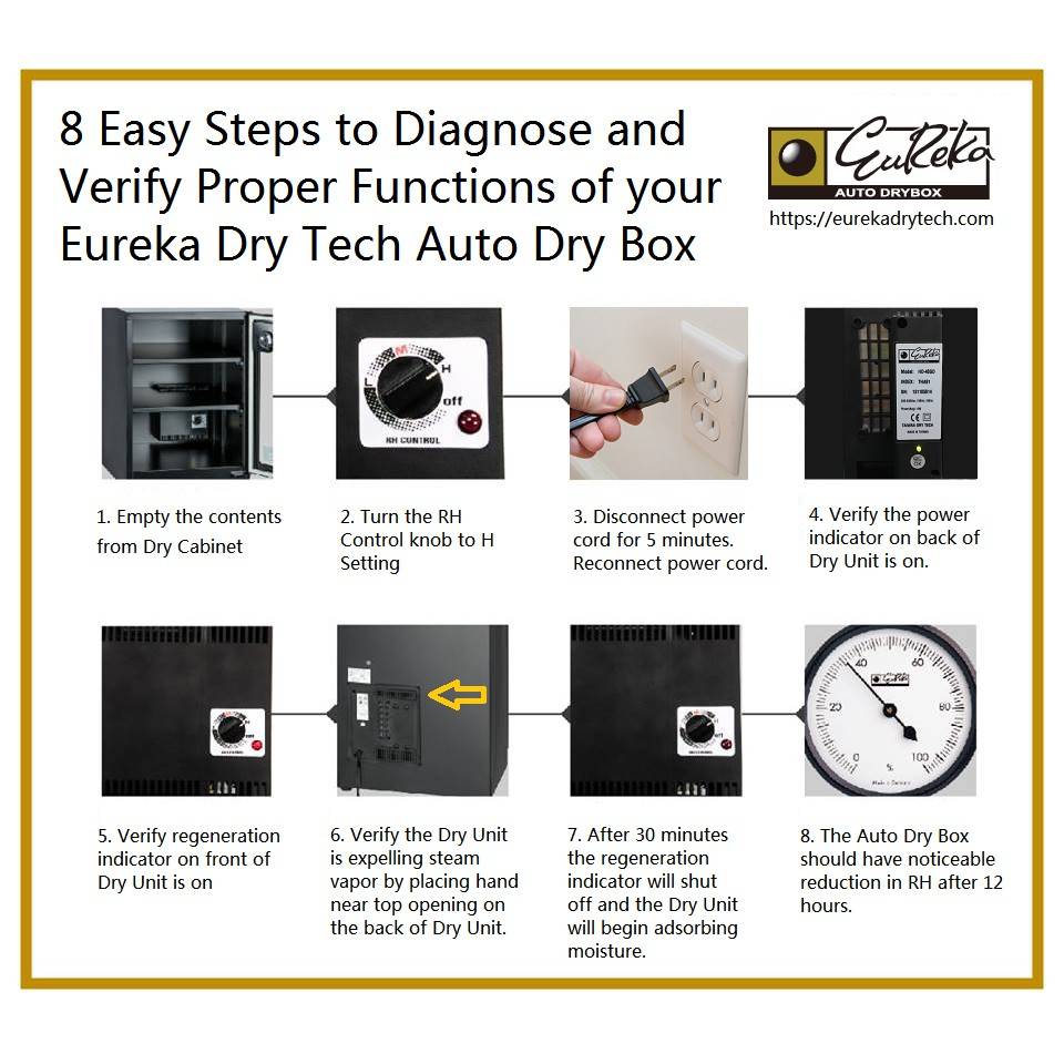 Eureka Dry Tech Auto Dry Box (174L) DX206 Camera2u Malaysia Top