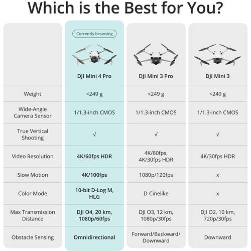 DJI Mini 4 Pro Camera Drone (Official DJI Malaysia Warranty) Camera2u Malaysia Top Camera