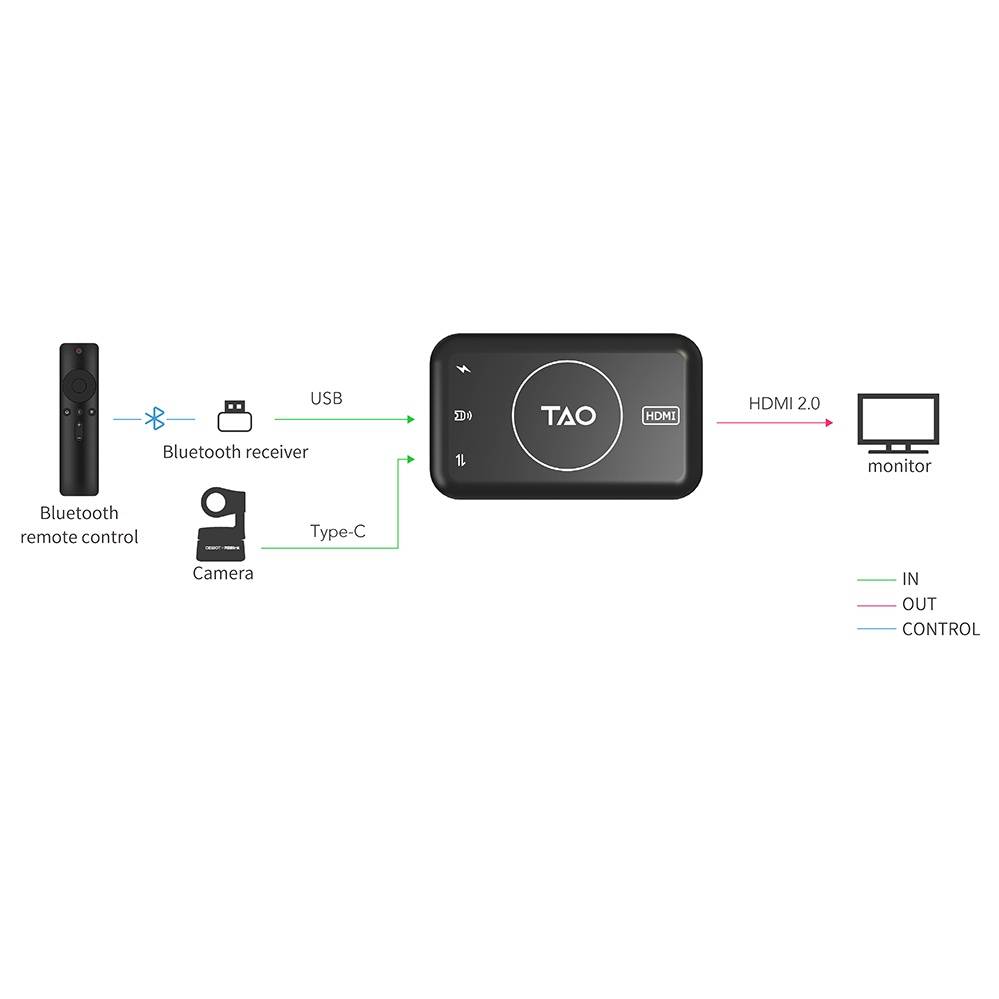 RGBlink UVCHDMI Capture Converter TAO1tiny Camera2u Malaysia Top Camera Equipments Store