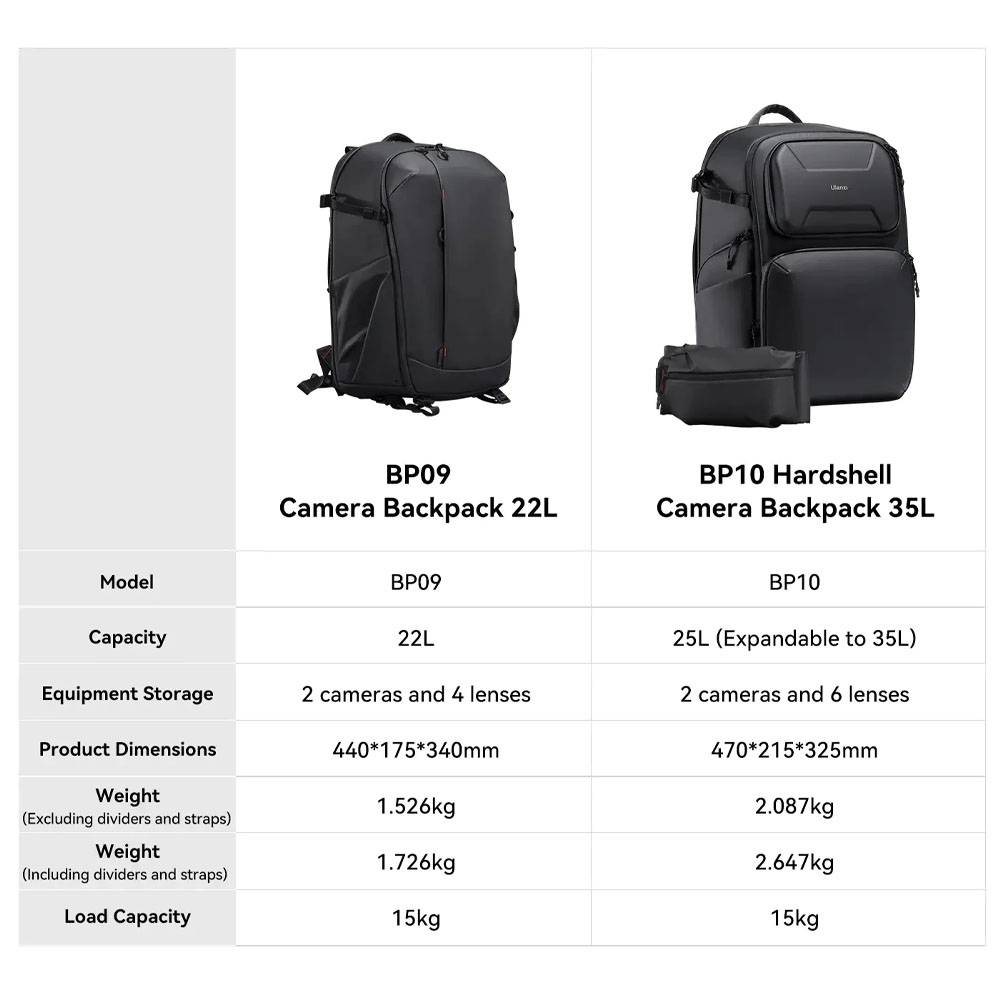 Ulanzi BP10 Hardshell Camera Backpack Waterproof Photography