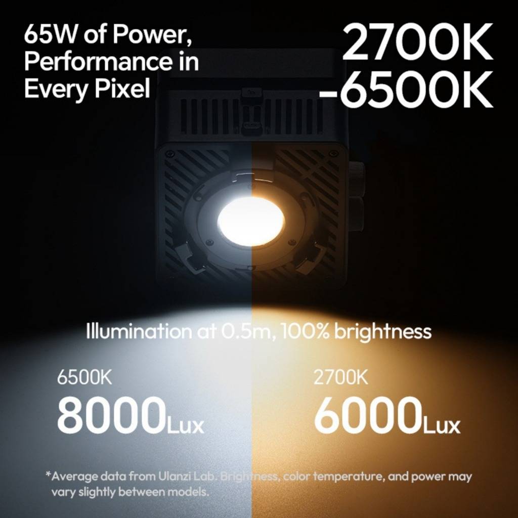 Ulanzi EC65 65W Portable Bi-Color LED Video Light | Camera2u Malaysia ...